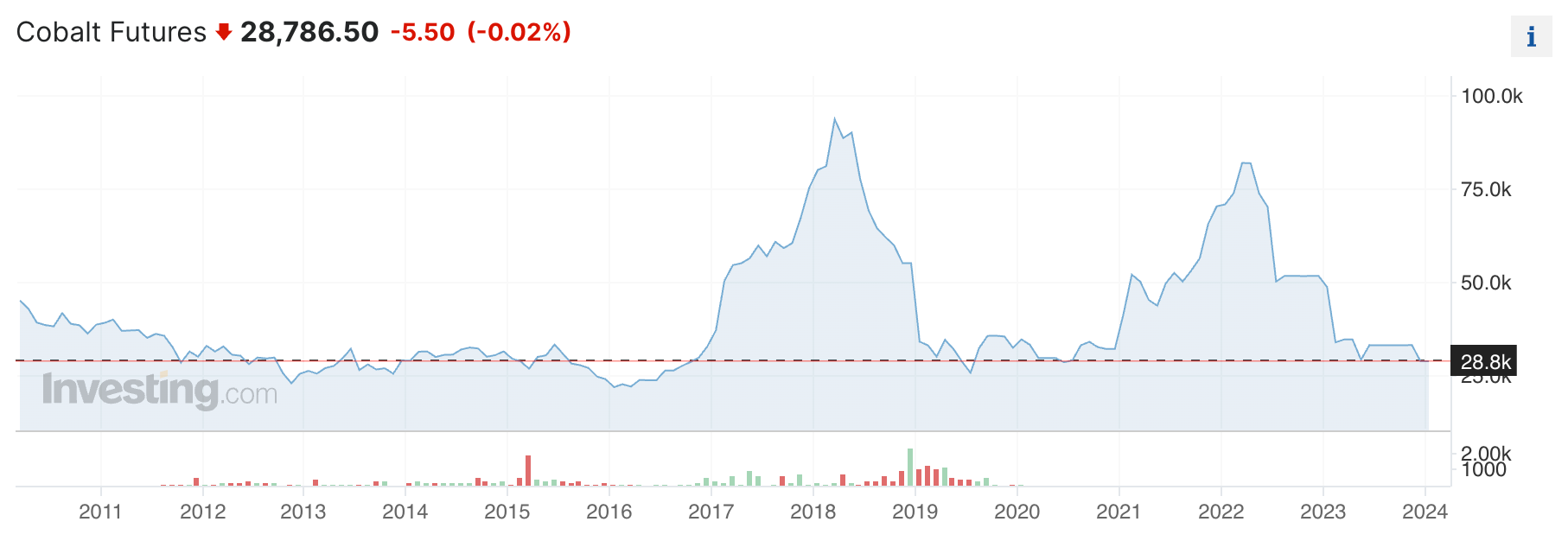 Investing in Cobalt: A Quick Analysis