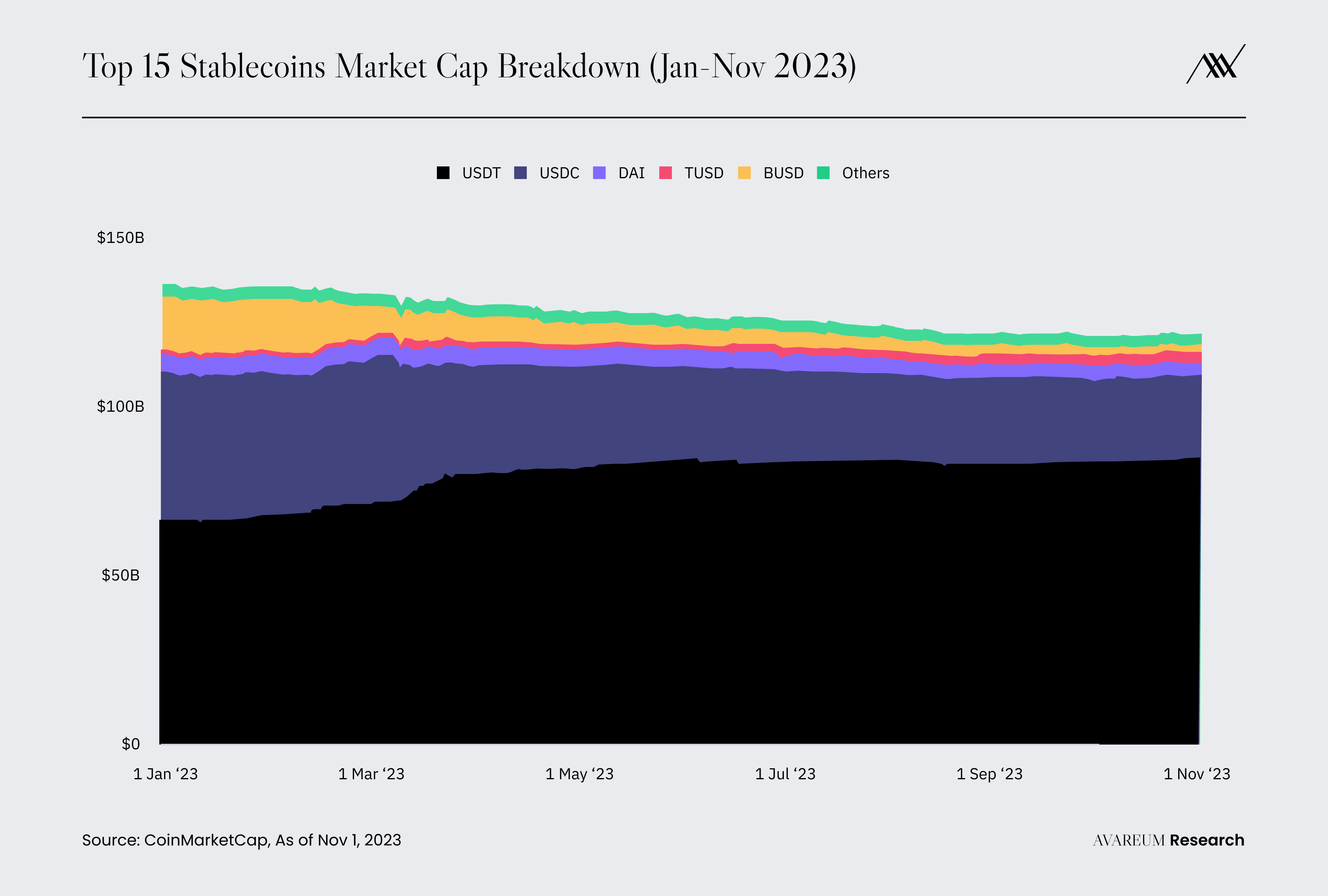 Avareum Market Outlook 2024: Market Overall