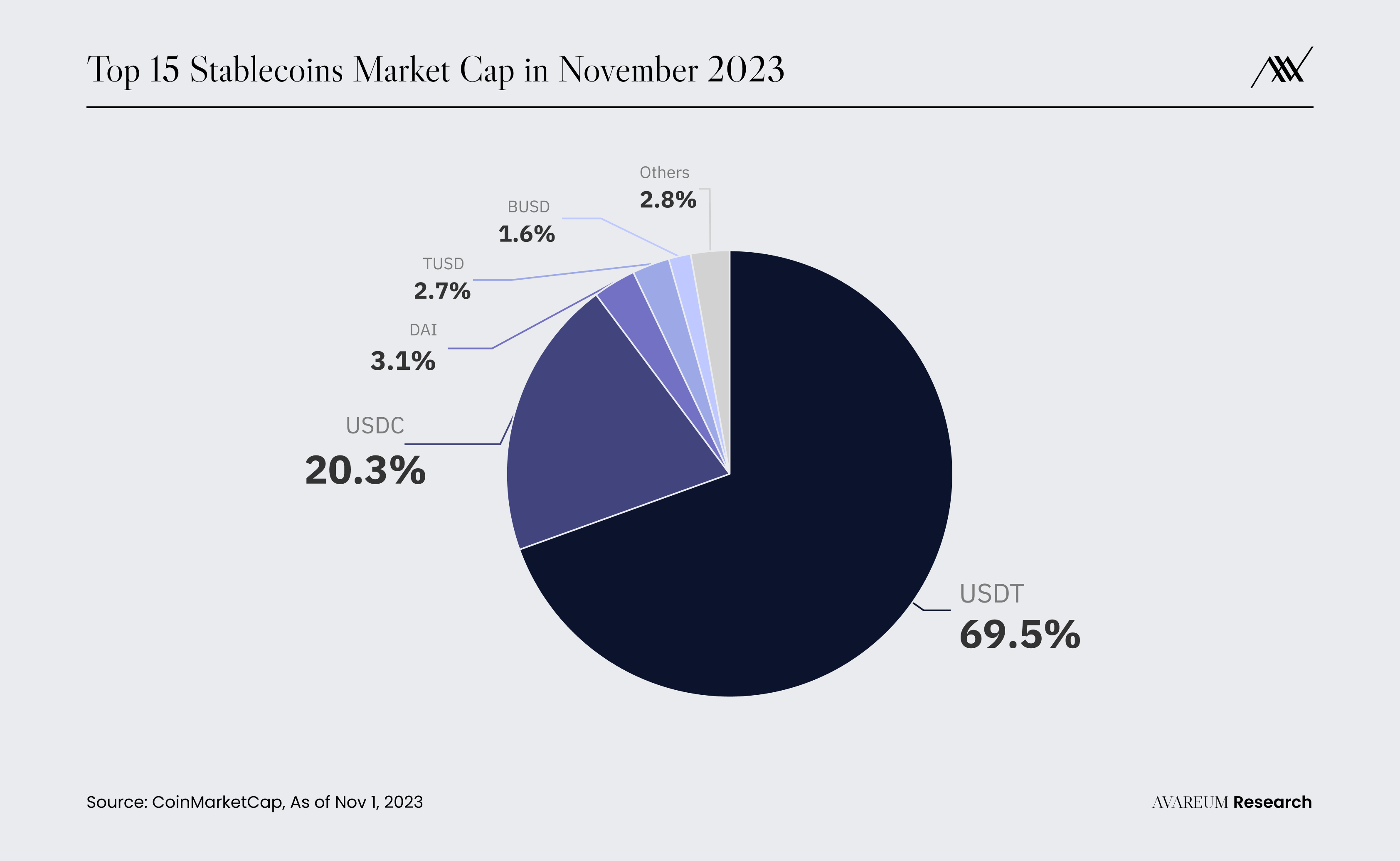 Avareum Market Outlook 2024: Market Overall