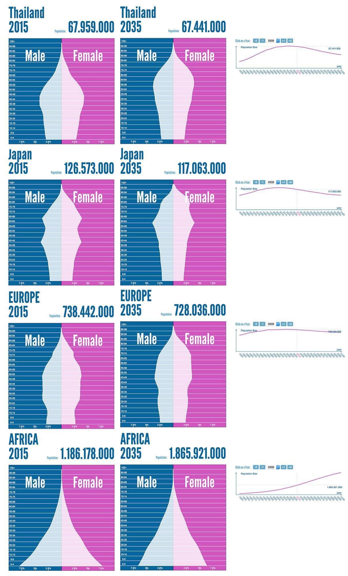 The Demographic Challenge Facing Social Security