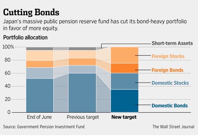 Japan's Government Pension Investment Fund (GPIF) Explores Bitcoin Investment Amidst Aging Population Crisis