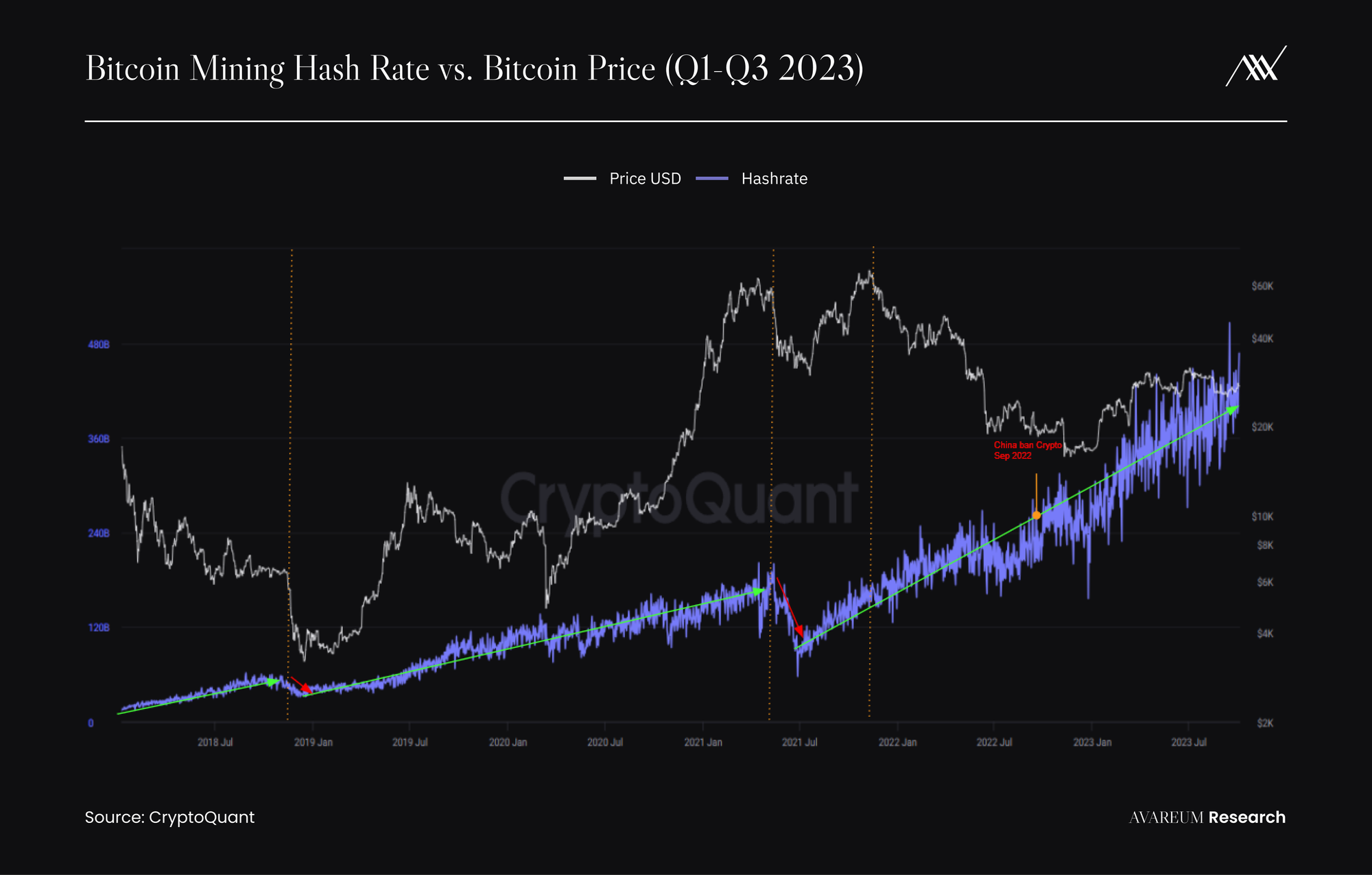 Avareum Market Outlook 2024: Bitcoin Analysis