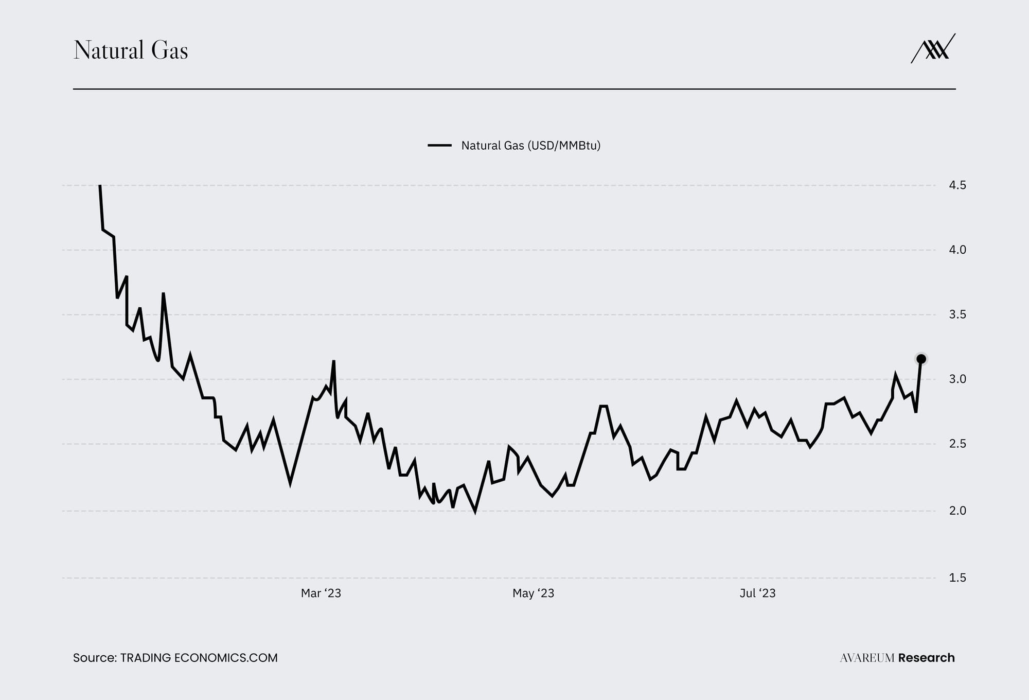 Avareum Market Outlook 2024: Bitcoin Analysis