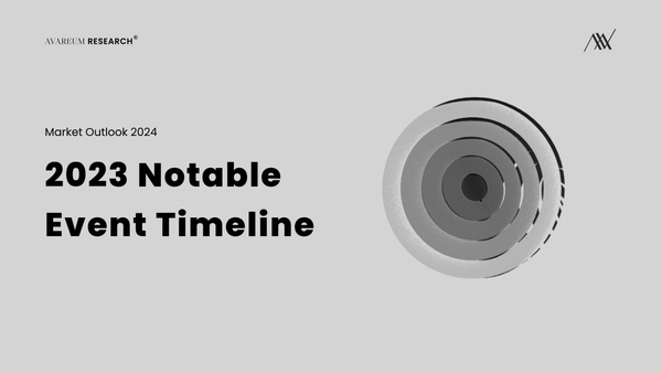 2023 Notable Event Timeline